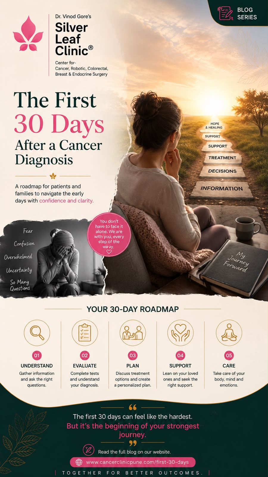 Rectal Cancer Surgery - Dr. Vinod T. Gore